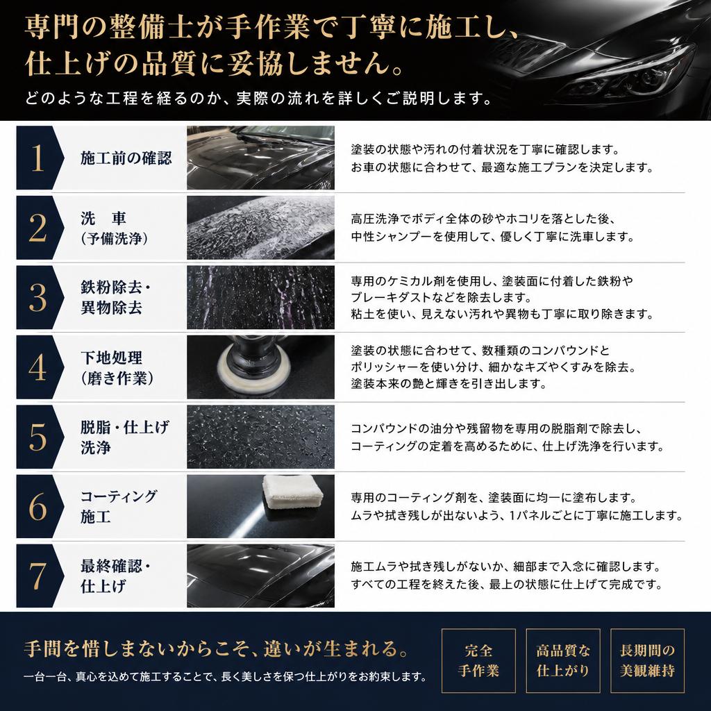 施工の流れと対応の品質