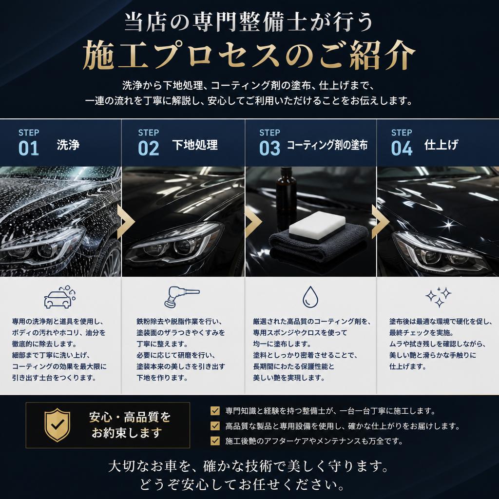 施工プロセスのご紹介