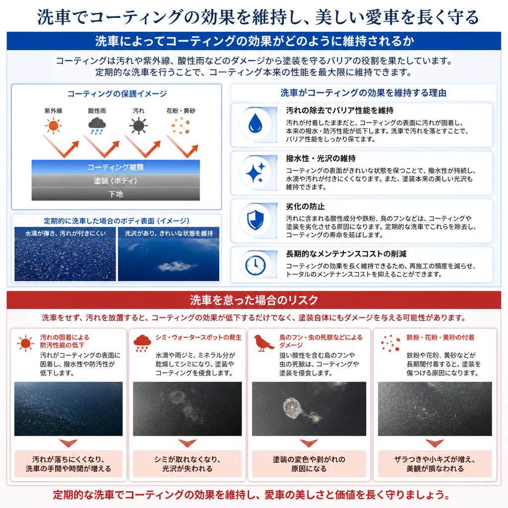 普段の洗車がコーティングに与える影響