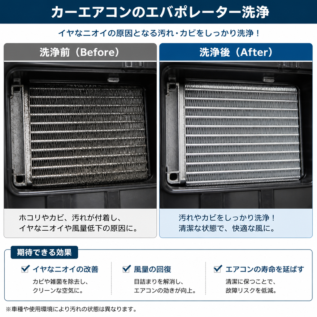 エバポレータ洗浄とは？