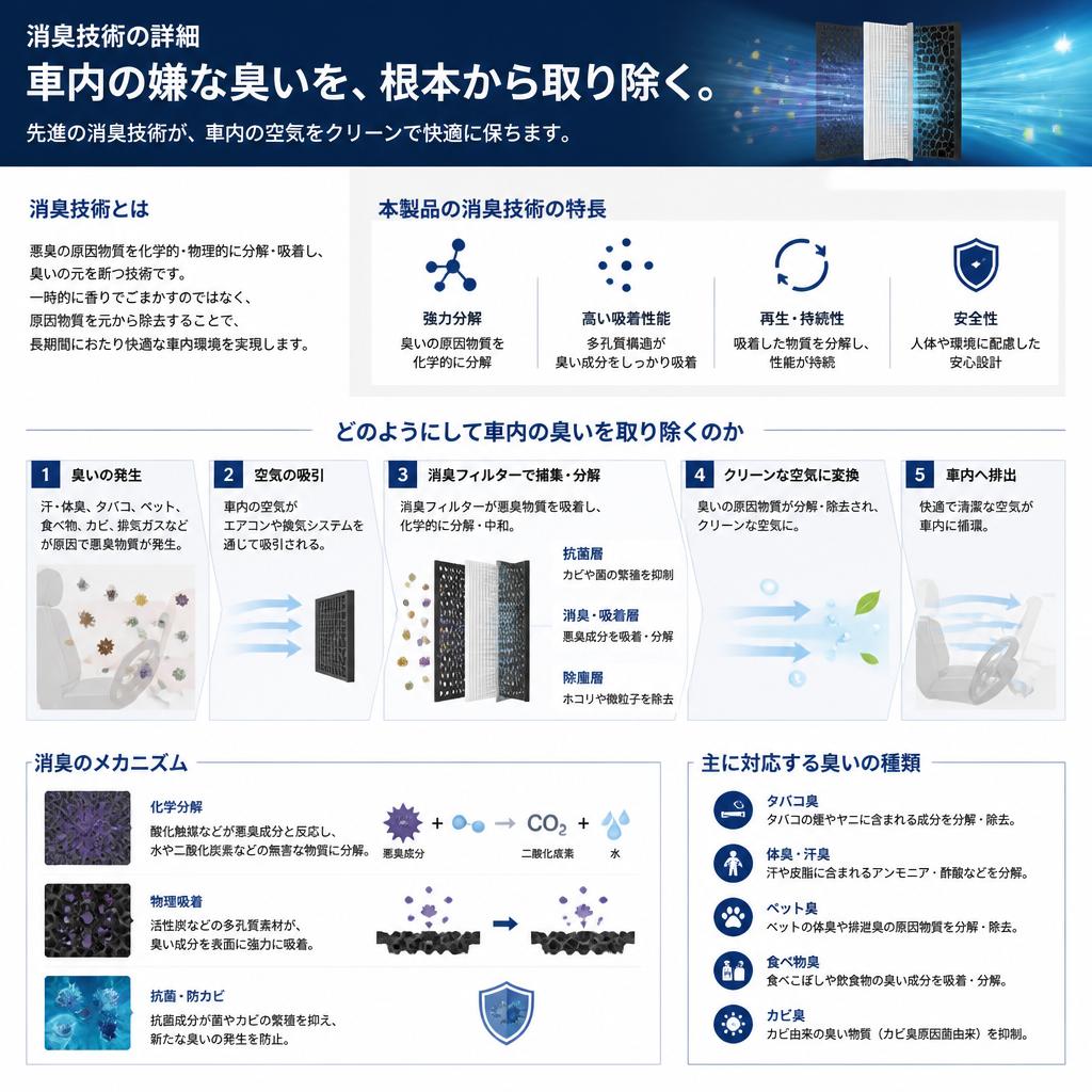 消臭技術とその効果