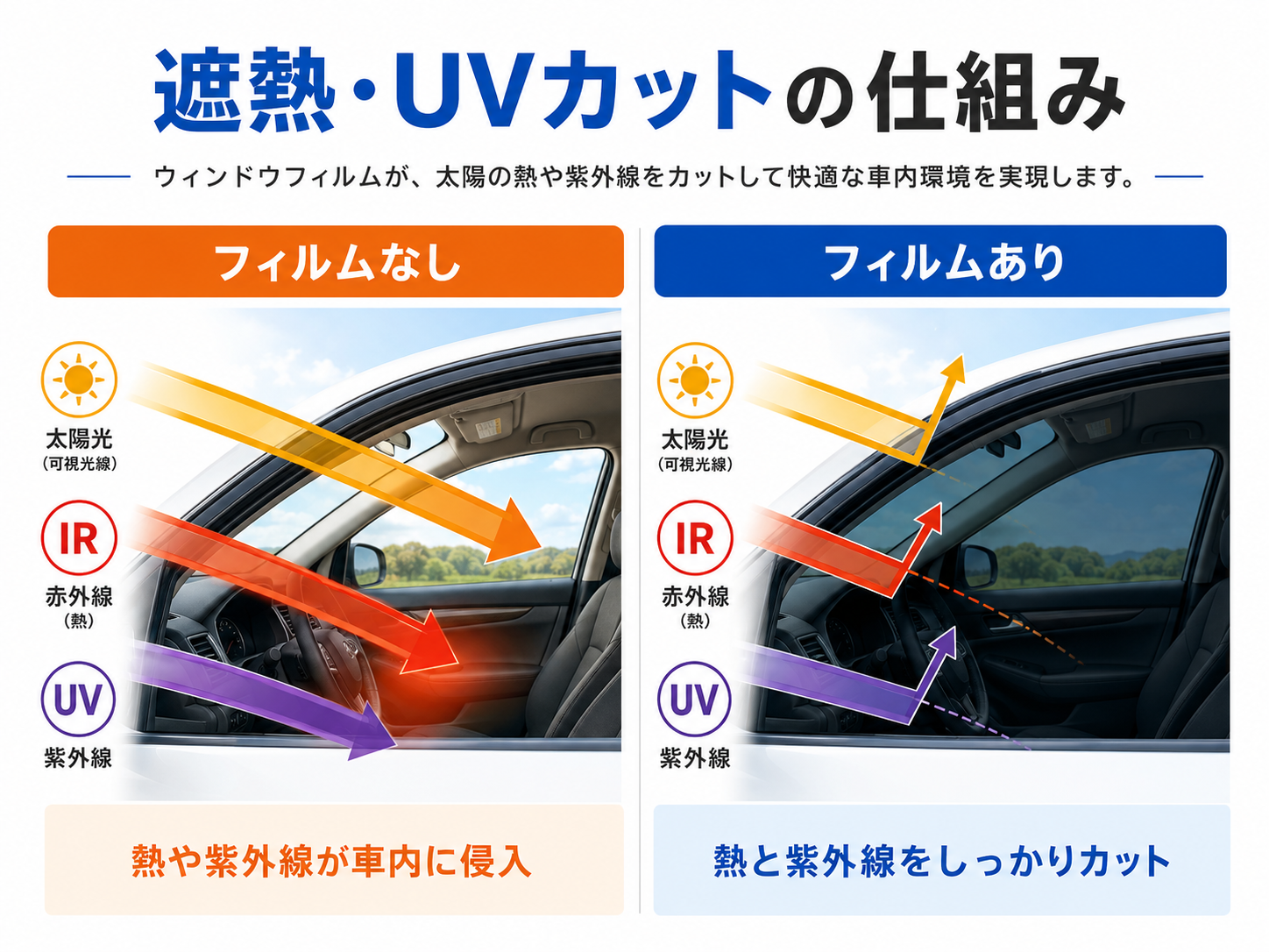 顧客満足度の高いアフターサービス