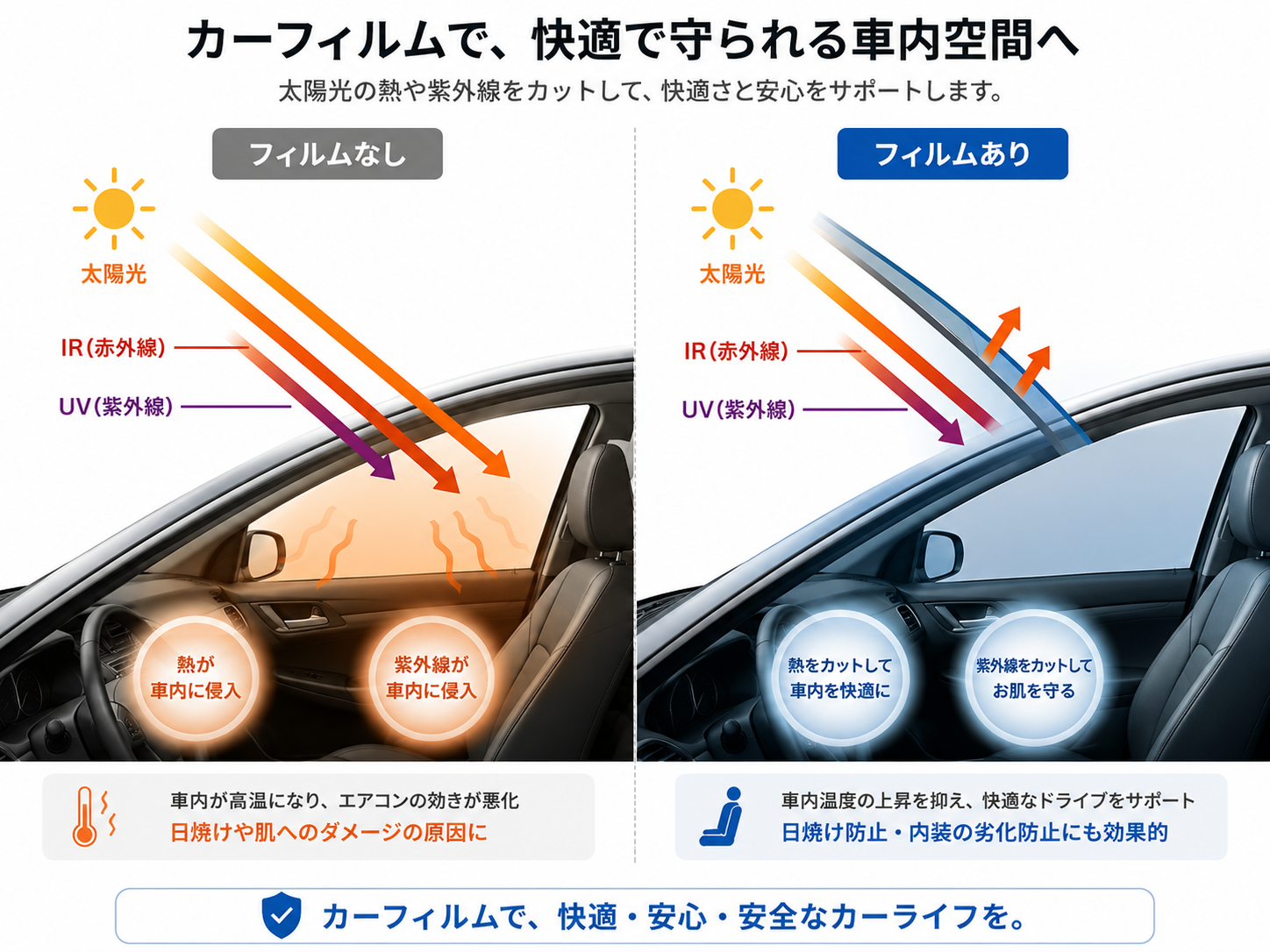 信頼の施工で安心を