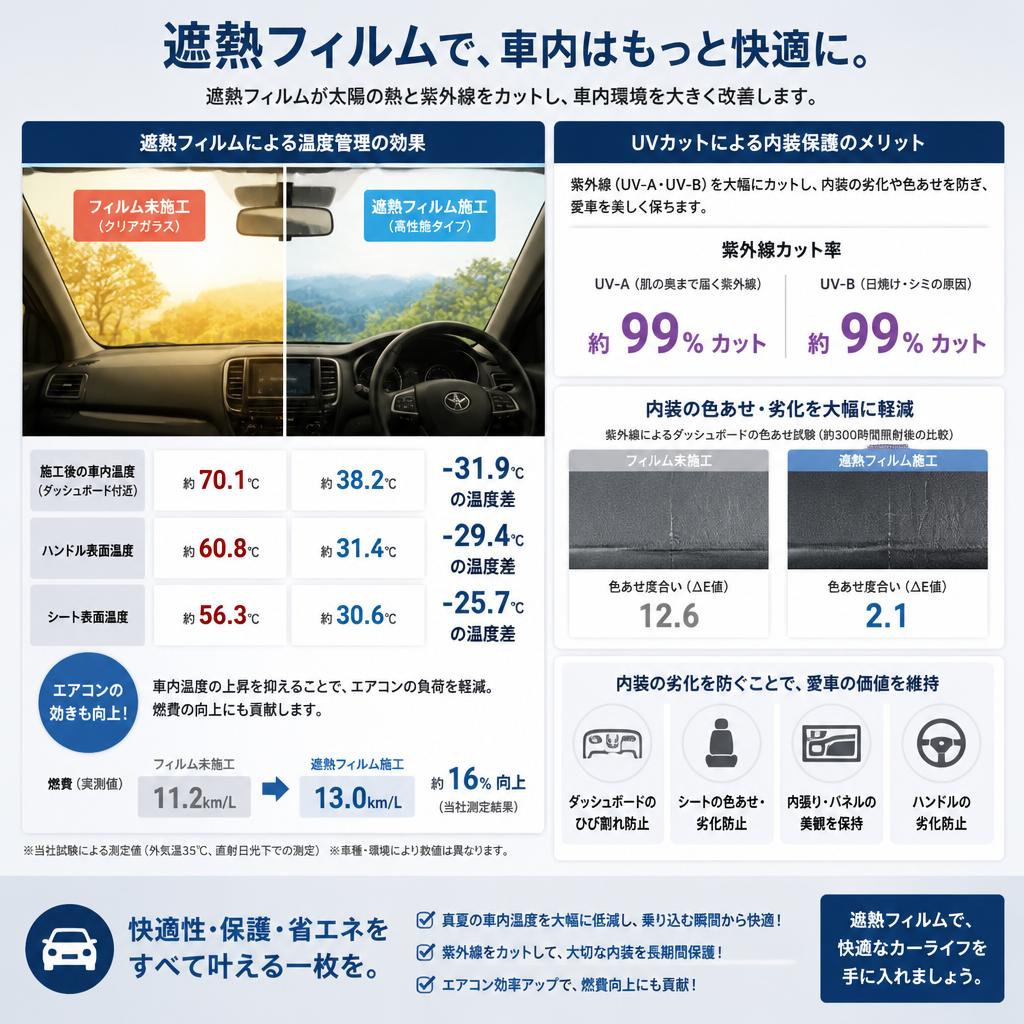 2. 車内環境改善の効果