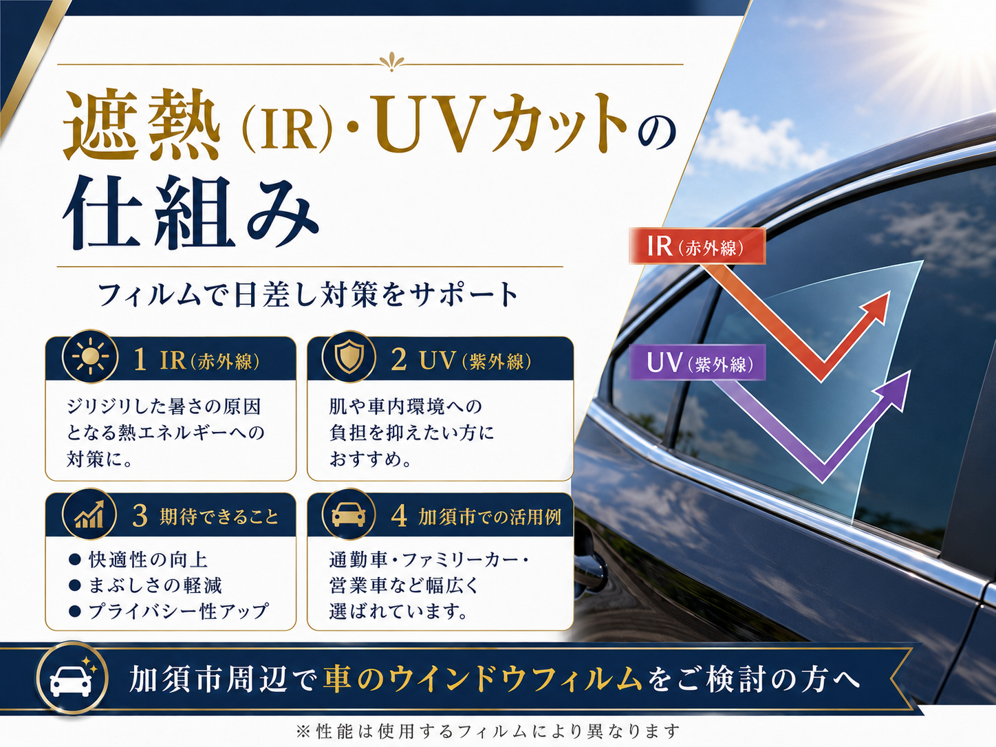 快適な車内温度管理!