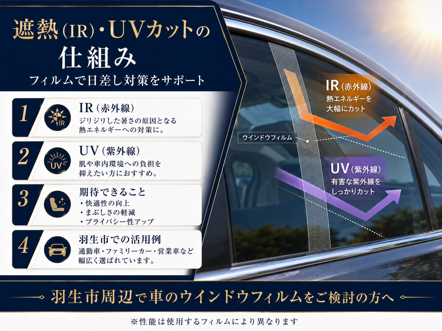 2. UVカット効果で内装を守る！