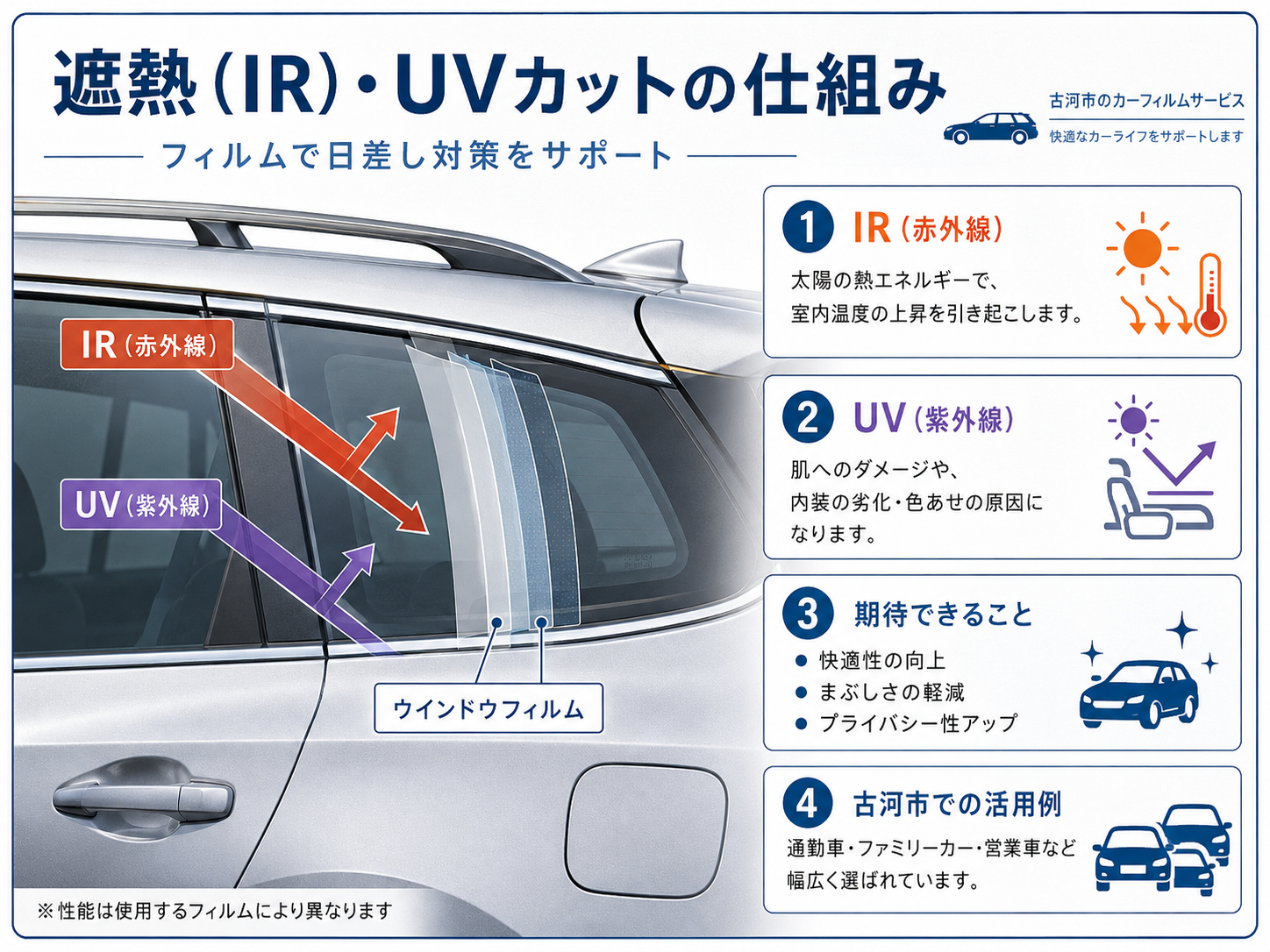 3. 中古車メンテナンスに最適！