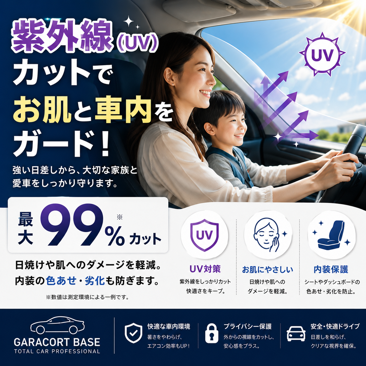 遮熱フィルムで車内温度を大幅に抑制