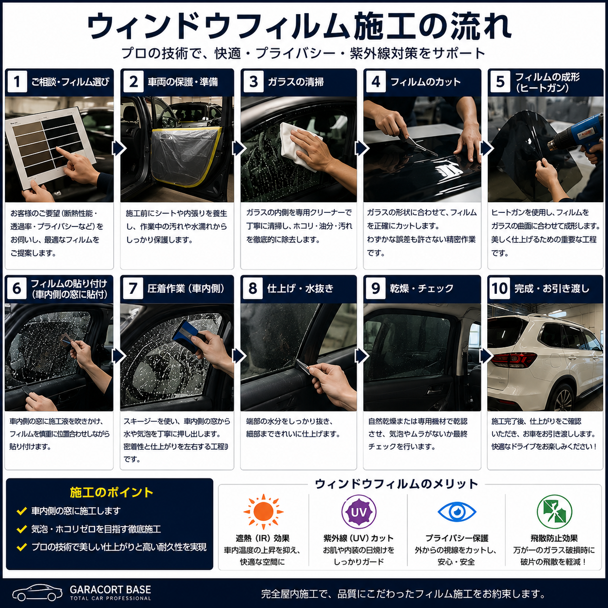 施工の流れとお約束