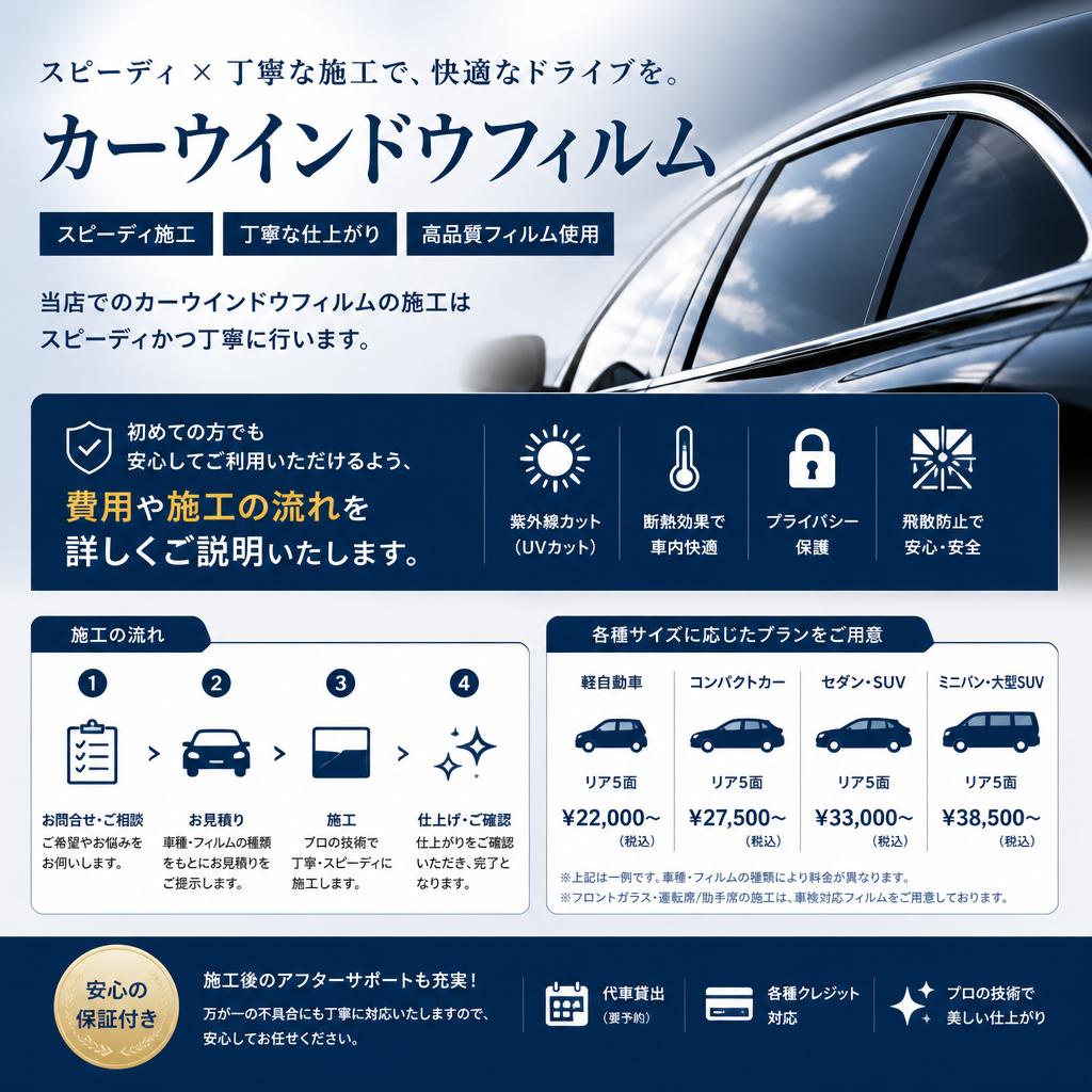 施工の流れと費用