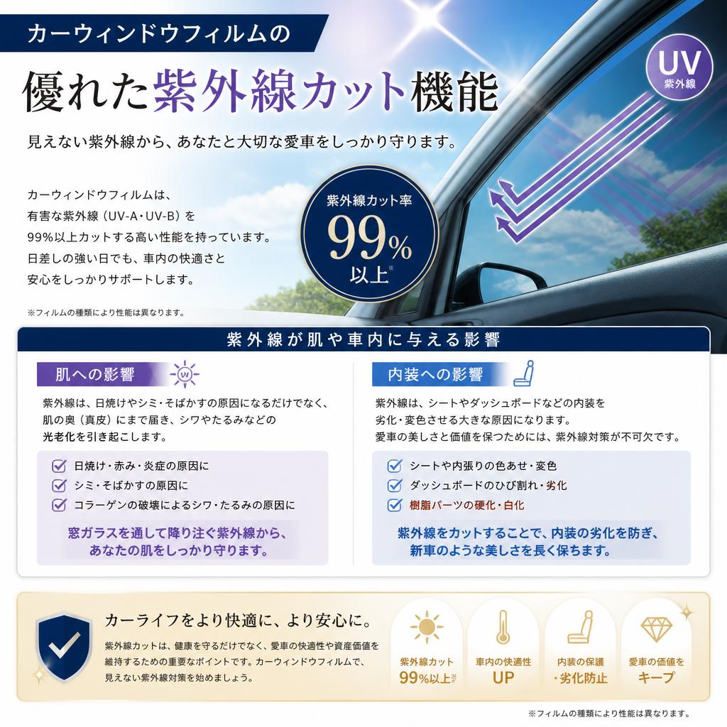 紫外線カットの重要性