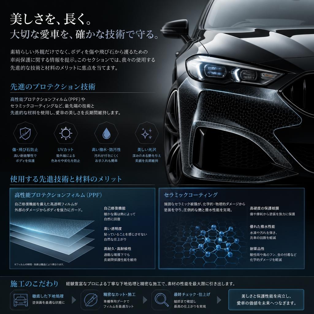 愛車を守る車両保護技術
